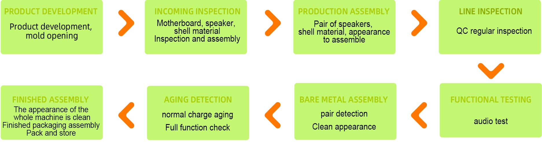 INDUSTRY-TRADE INTEGRATION
